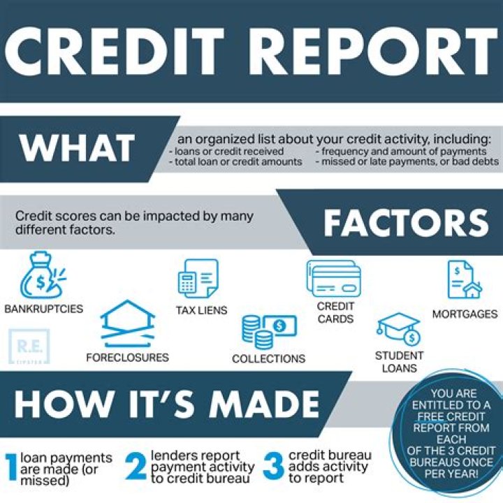 Does cancellation of debt show on credit report?