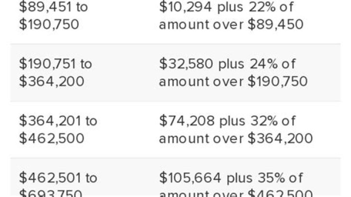 Does contributing to 401k lower tax bracket?