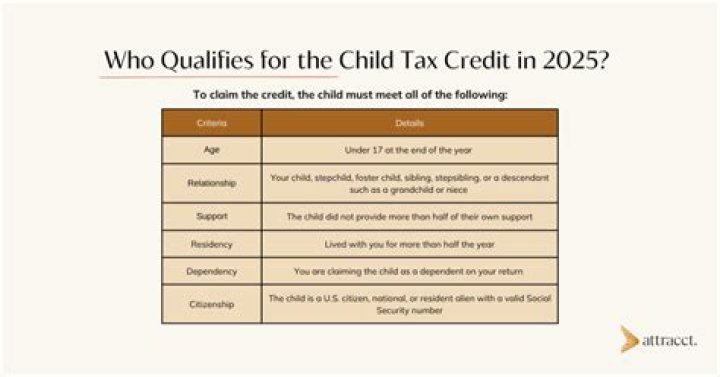 Does filing jointly affect child support?