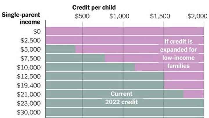 Does my child have to live with me to claim tax credits?
