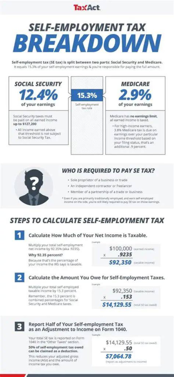 Does Qbi affect SEP contribution?