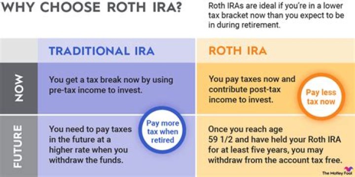 Does Roth IRA affect fafsa?
