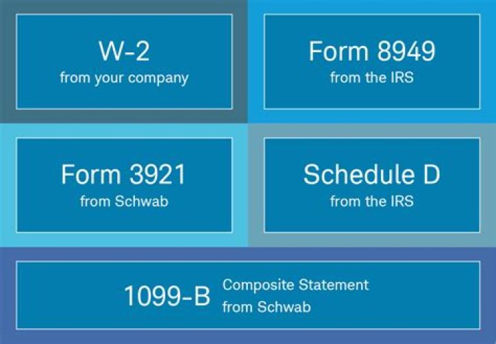 Does Schwab report cost basis to IRS?