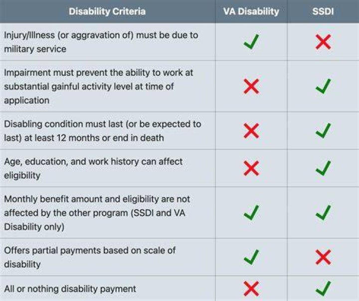 Does Social Security Disability investigate?