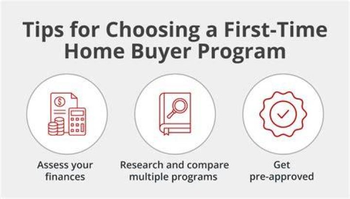 Does South Carolina have first-time home buyer programs?