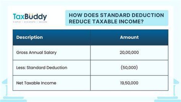 Does standard deduction apply to all income?