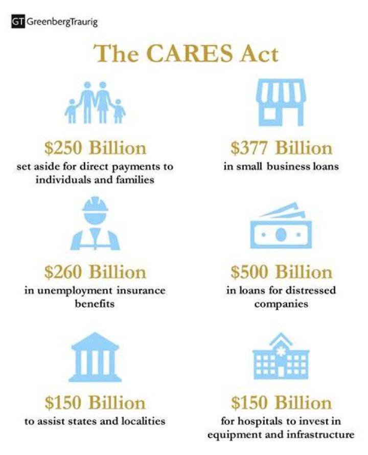 Does the CARES Act cover SBA loans?