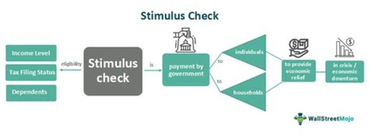 Does the stimulus check go into checking or savings?