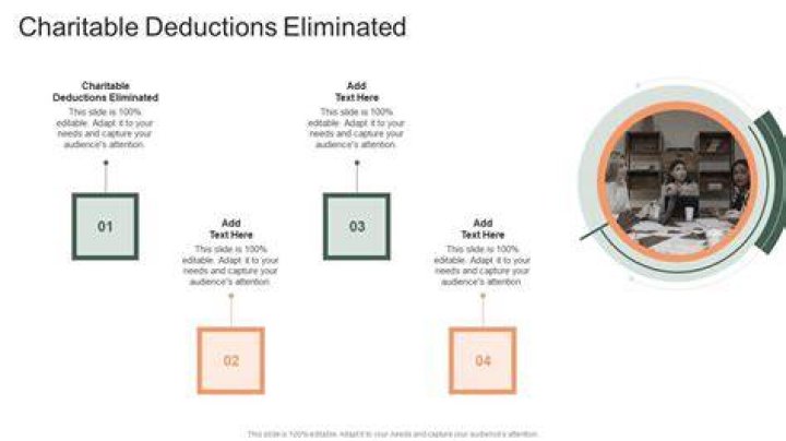 Has charitable deduction been eliminated?