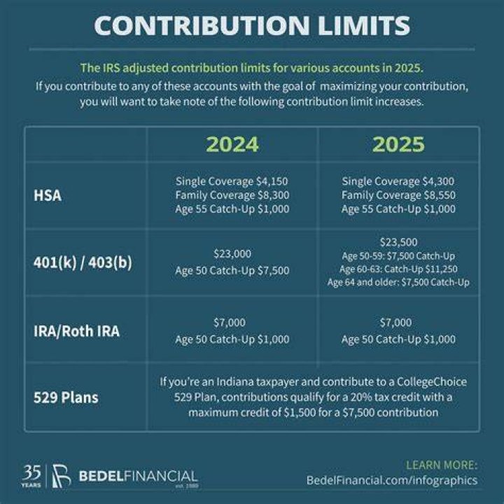 How are charitable contributions from an IRA reported?