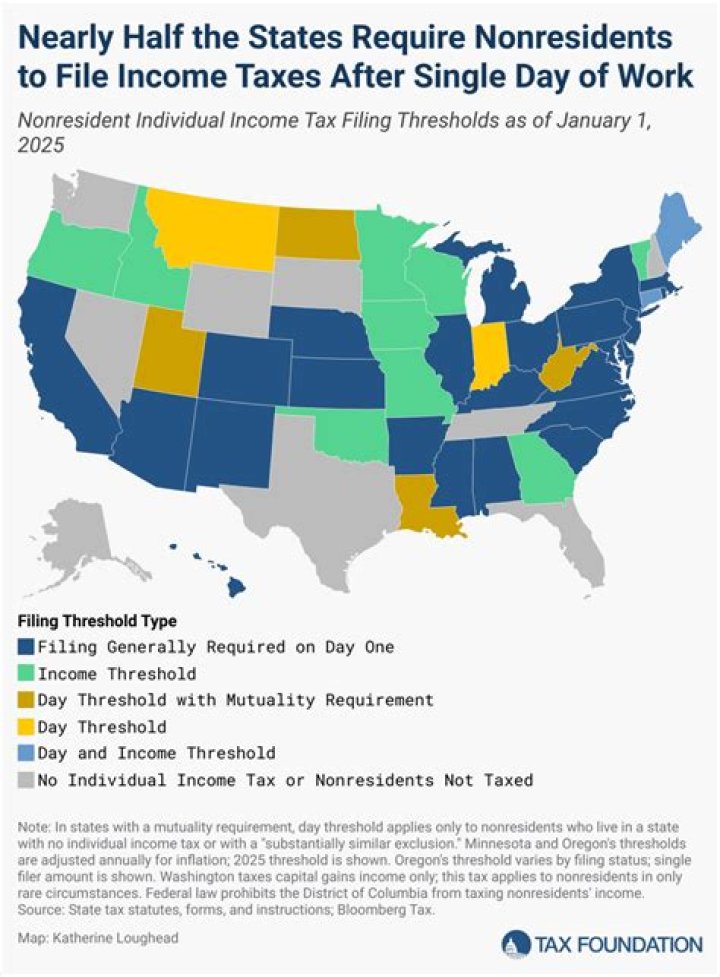 How are nonresidents taxed in the state of California?