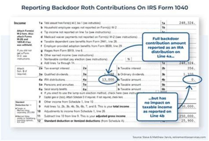 How are Roth conversions reported on 1099r?