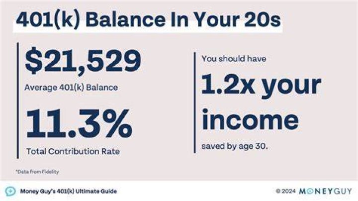 How can I look into my 401k?