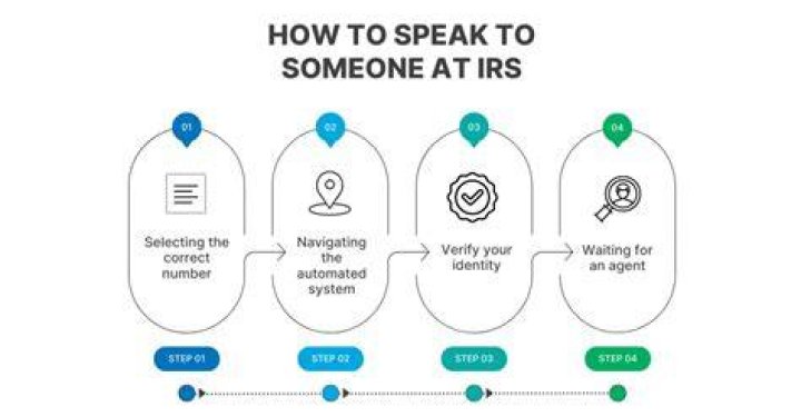 How can I speak to a representative at the IRS?