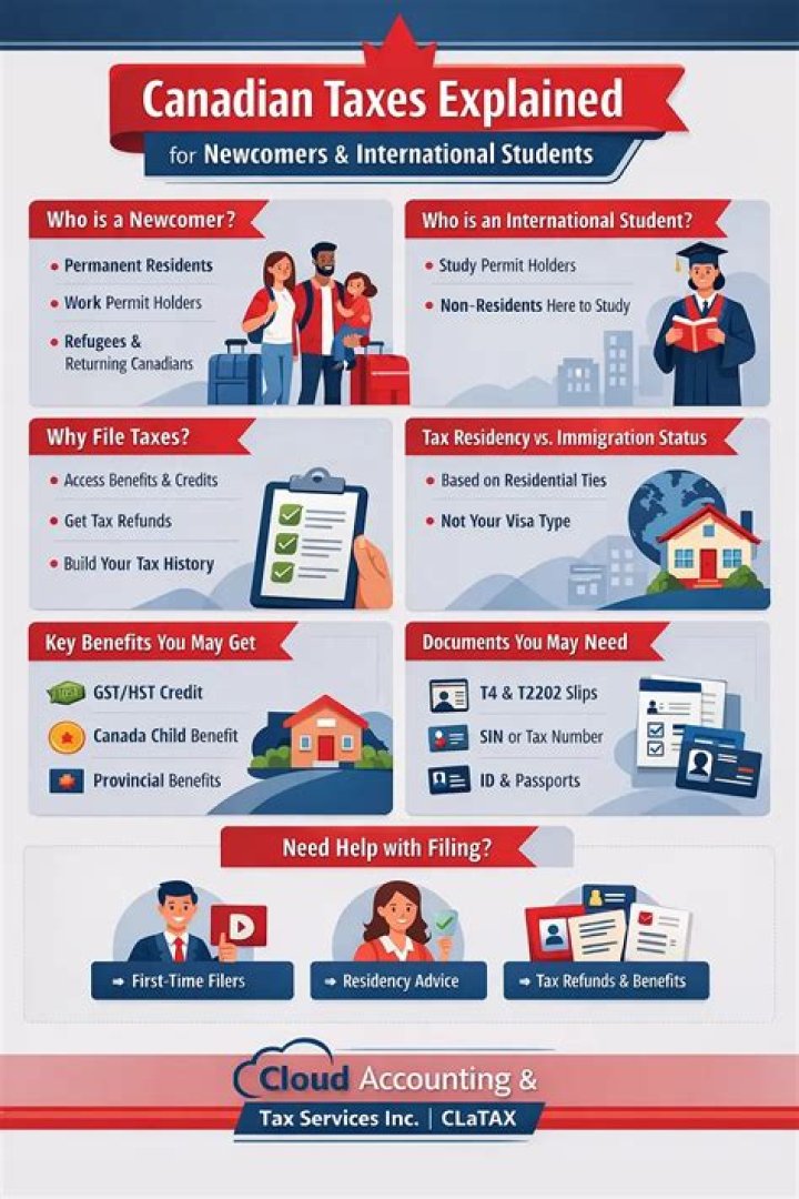 How can international students file taxes?