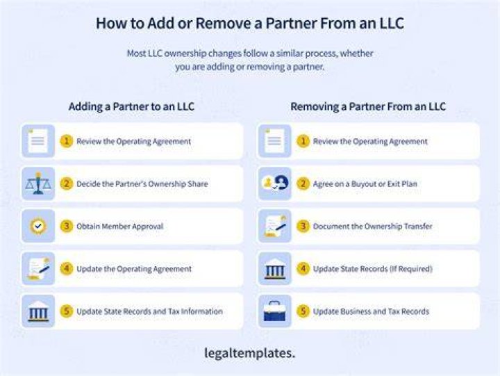 How do I add a partner to my LLC in NC?