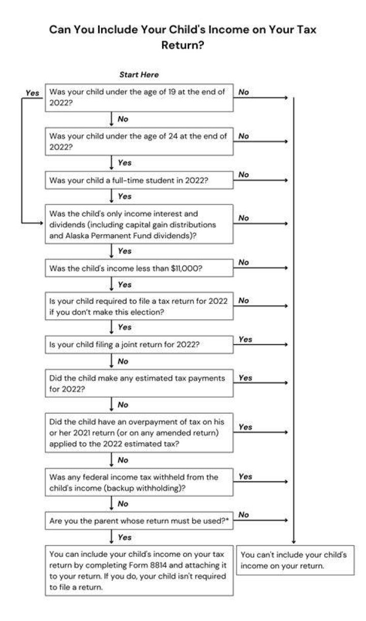 How do I add another child to my income tax?