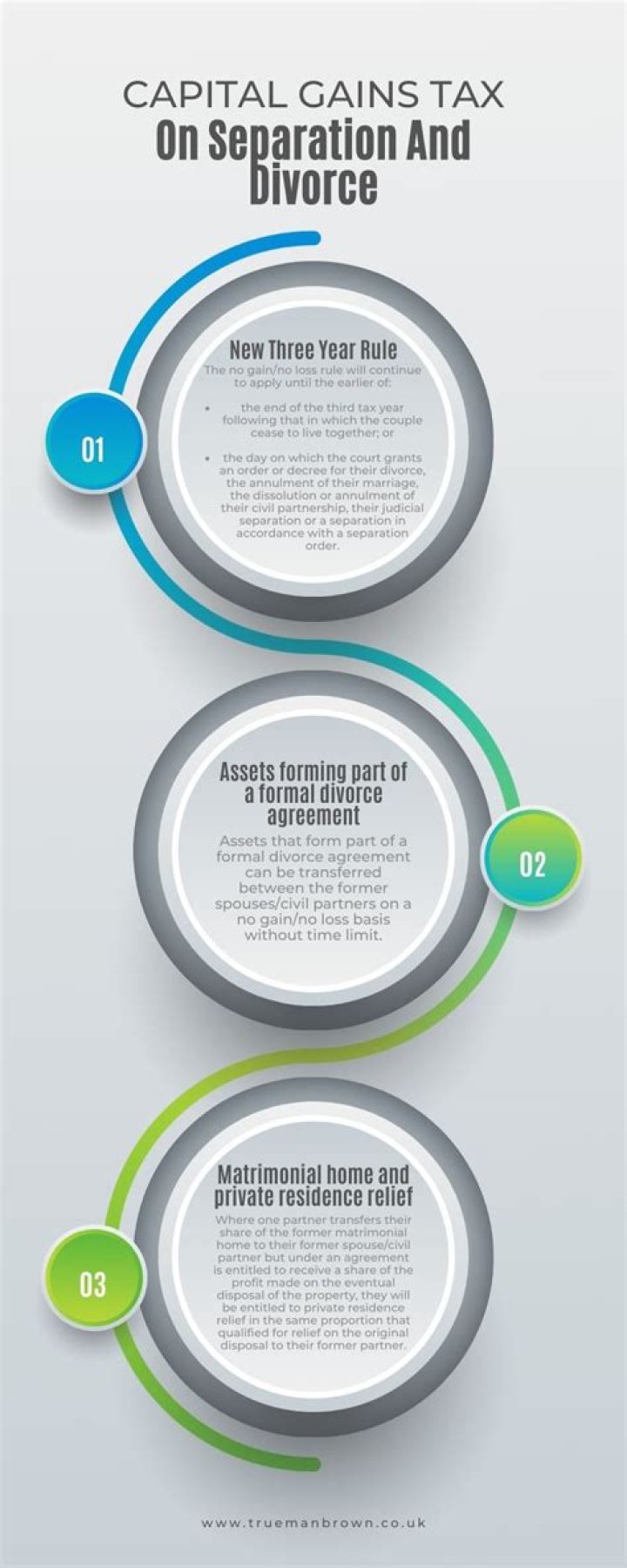 How do I avoid CGT in a divorce?