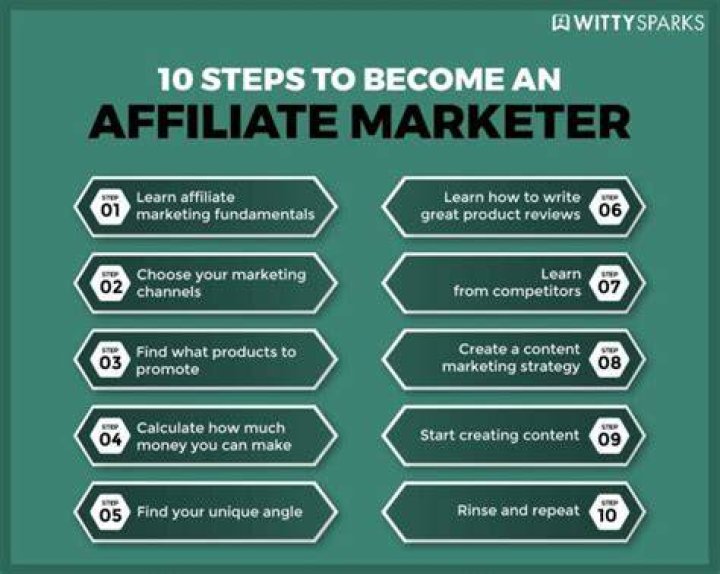 How do I become an independent affiliate marketer?