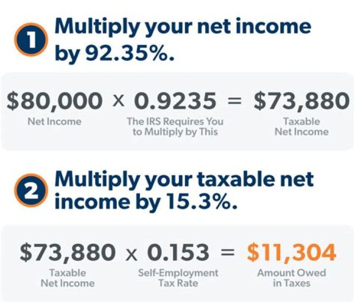 How do I calculate how much tax I owe self-employed?