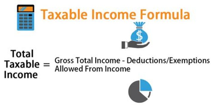 How do I calculate my taxable negative income?