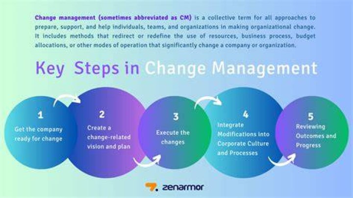 How do I change my business structure?