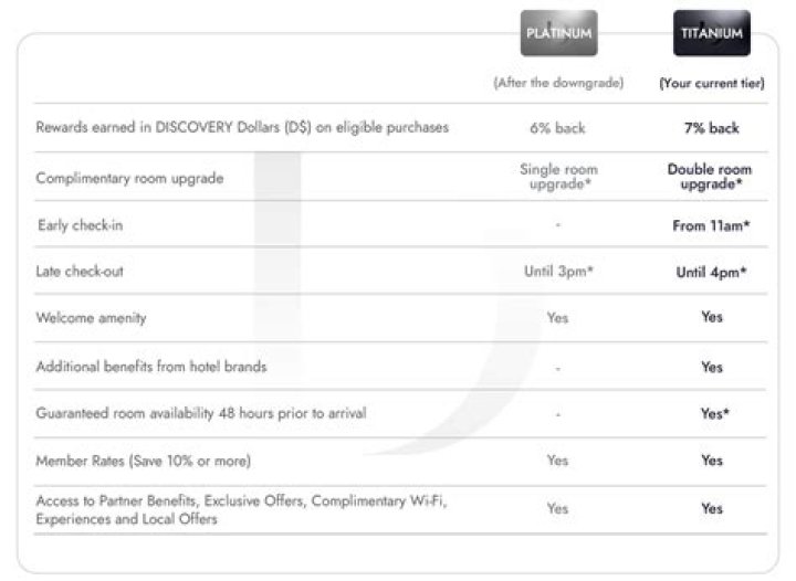How do I check my discovery benefits?
