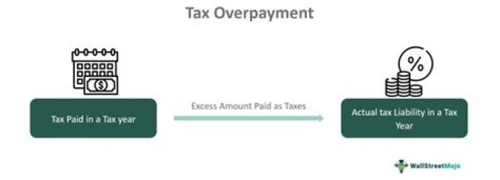 How do I claim FICA overpayment?