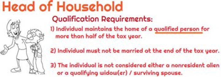 How do I claim head of household?