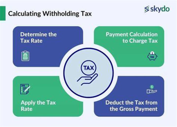 How do I claim withholding tax in India?