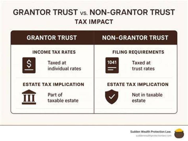 How do I file a grantor trust on my taxes?