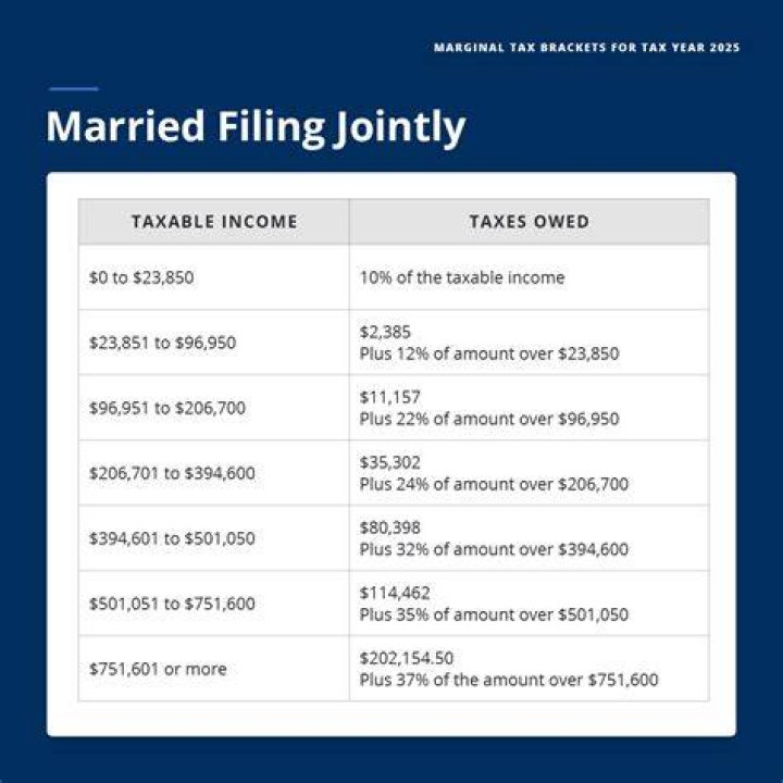 How do I file jointly married on Taxact?
