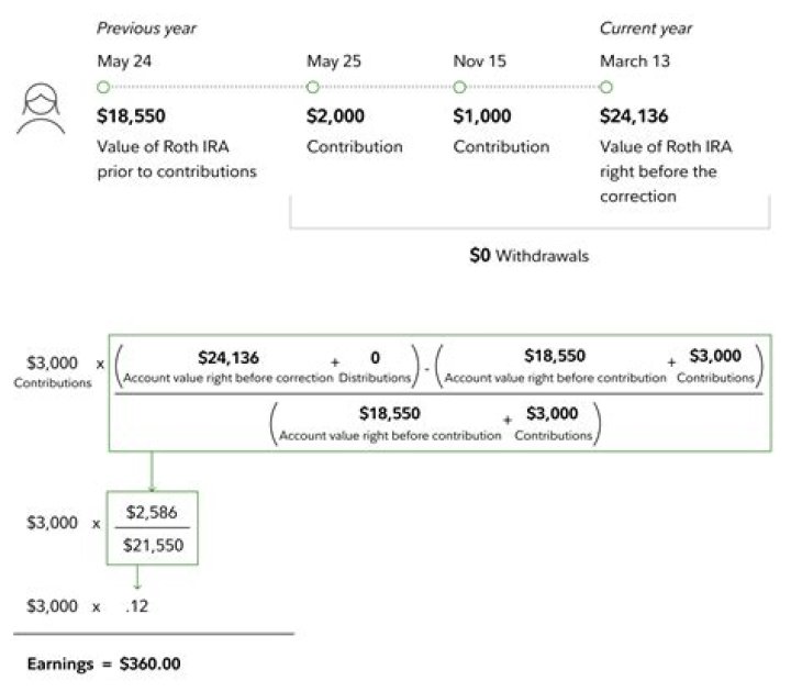 How do I find old Roth IRA contributions?