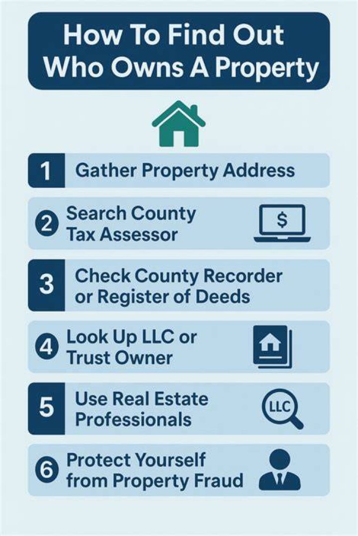 How do I find out who owns a property in Sacramento County?