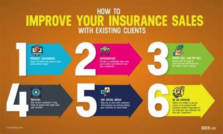 How do I get clients to sell insurance?