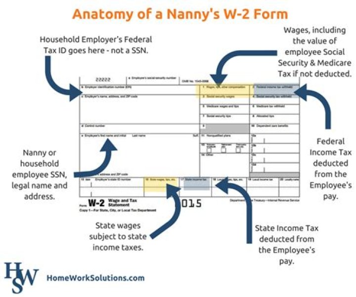 How do I issue a W-2 for my nanny?