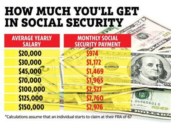 How do I know how much Social Security I will get per month?