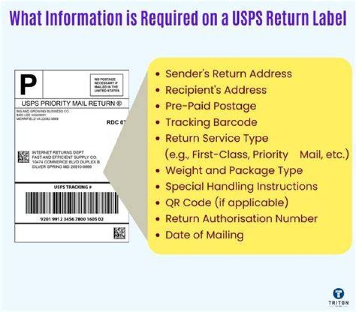How do I mail a USPS tax return?