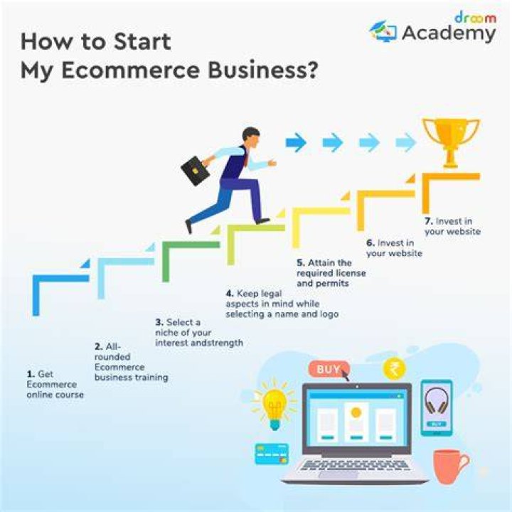 How do I manage my ecommerce business?