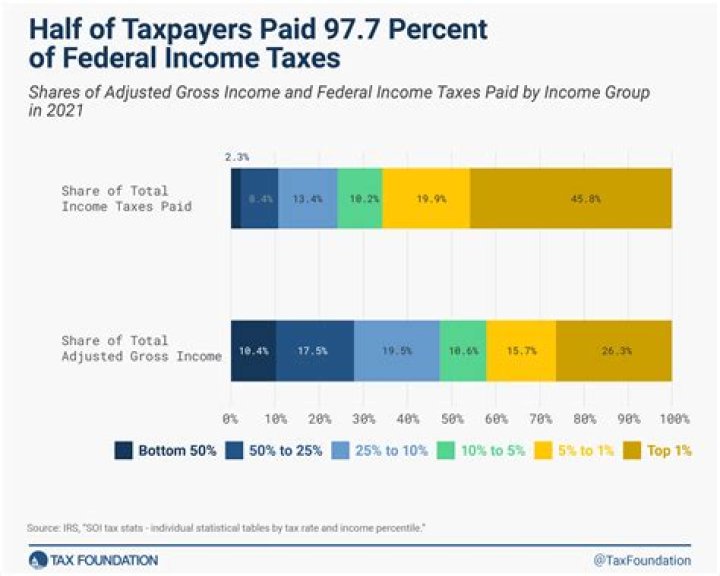 How do I pay my 2020 tax?