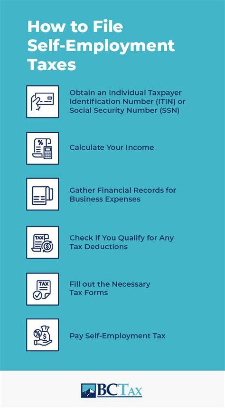 How do I pay tax as a self-employed employee?