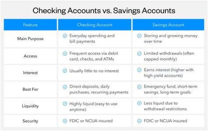 How do I put money in my checkings account?