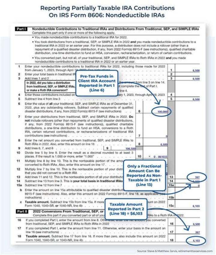 How do I report an IRA distribution on tax return?