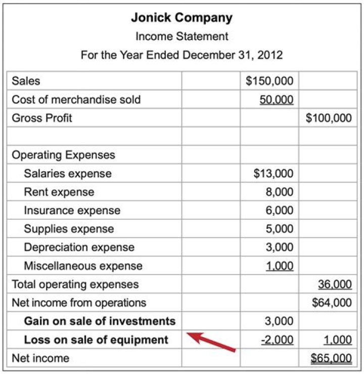 How do I report gain on sale of business?