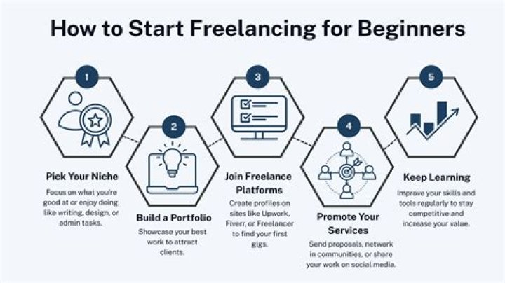 How do I start a freelance consultant?