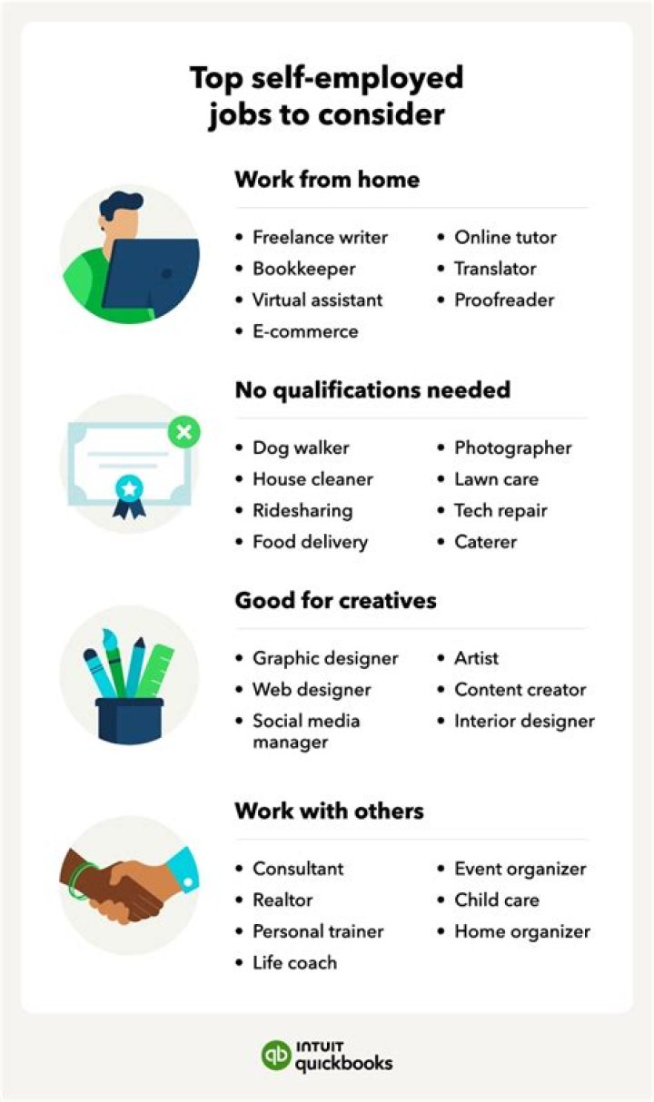How do I start a self employed business?