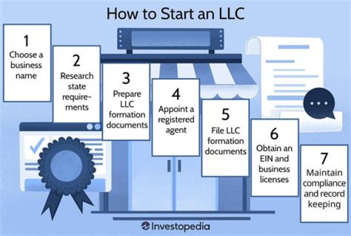 How do I start an LLC in Bulgaria?