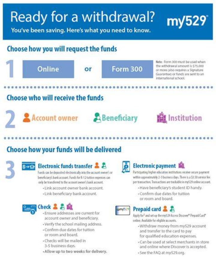 How do I withdraw 529 funds?