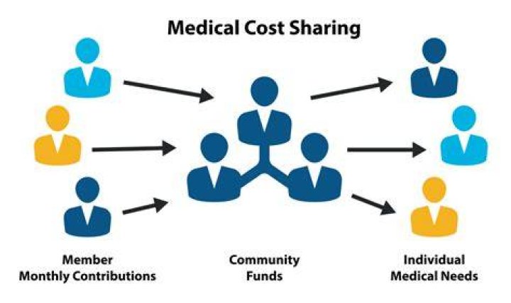 How do medical cost sharing plans work?