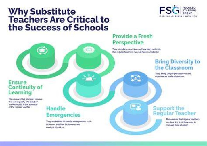 How do schools get substitute teachers?